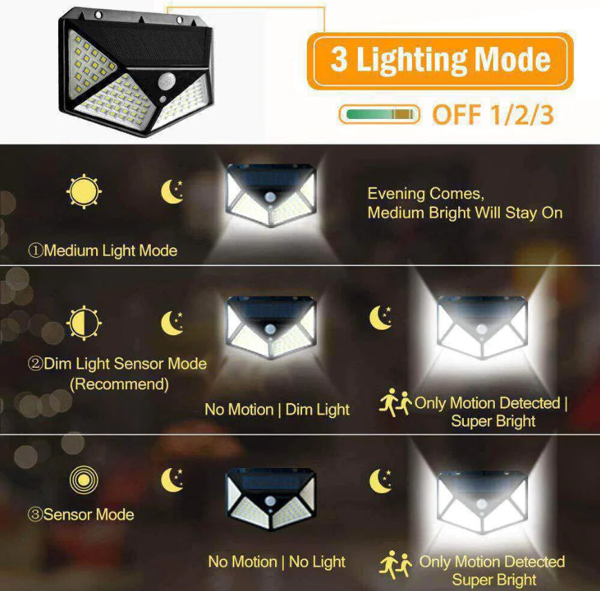 Solar Motion Sensor Garden Wall Light for Outdoor Use