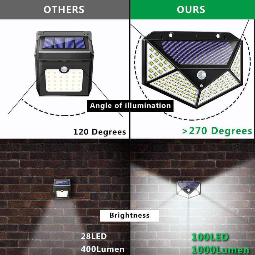 Solar Motion Sensor Garden Wall Light for Outdoor Use