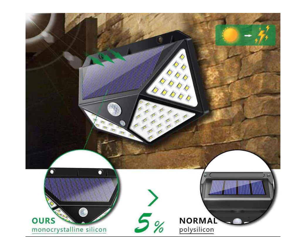 Solar Motion Sensor Garden Wall Light for Outdoor Use
