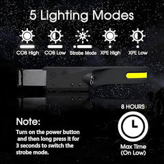 Light Headband, Rechargeable USB Type-C Lightweight Headlamp (1Set)